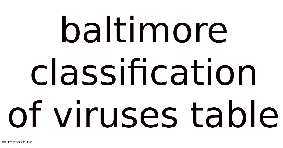 Baltimore Classification Of Viruses Table