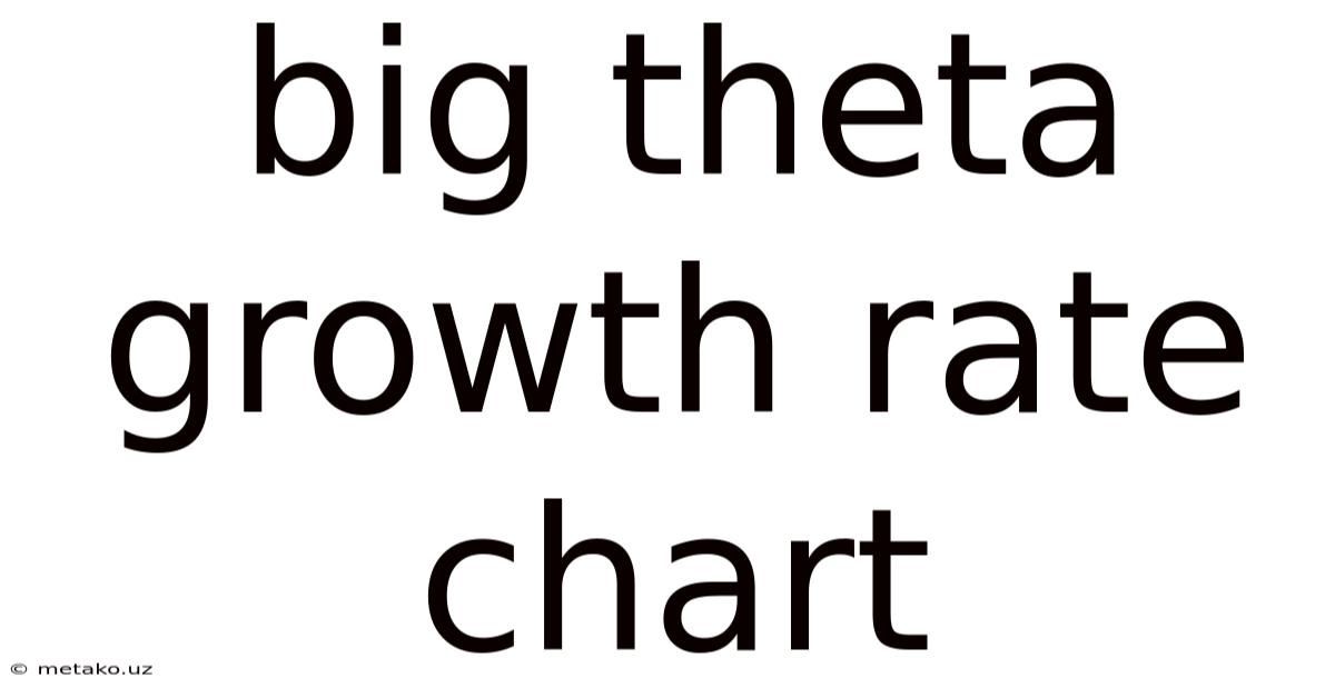 Big Theta Growth Rate Chart