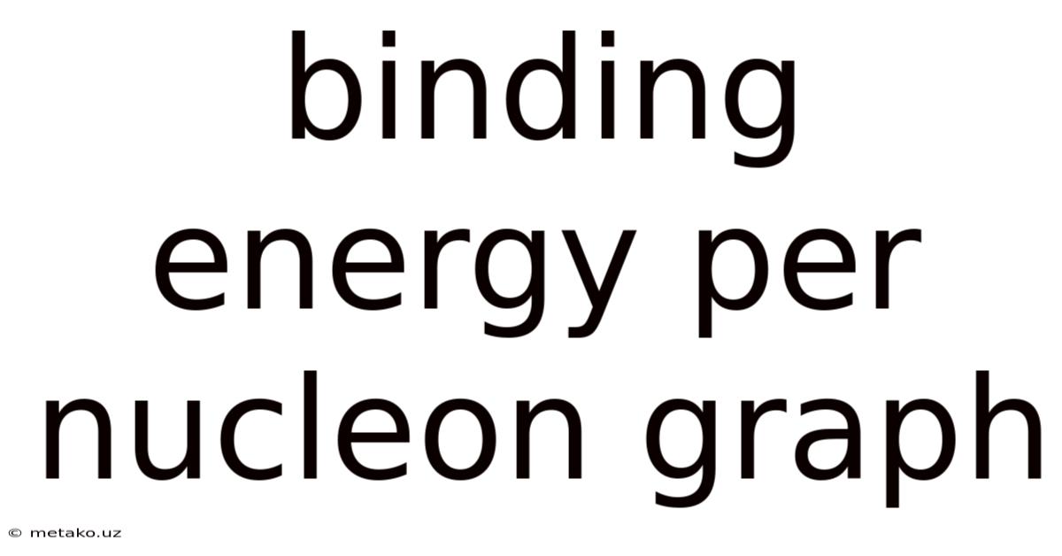 Binding Energy Per Nucleon Graph
