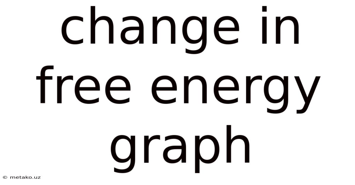 Change In Free Energy Graph