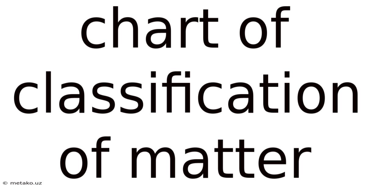 Chart Of Classification Of Matter