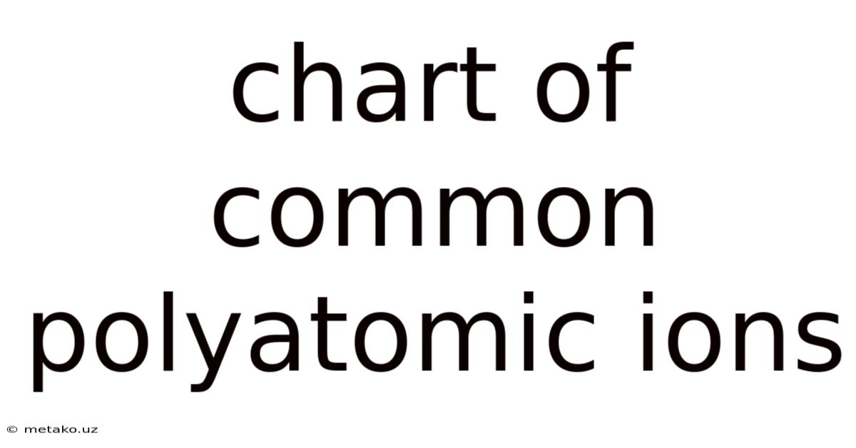 Chart Of Common Polyatomic Ions