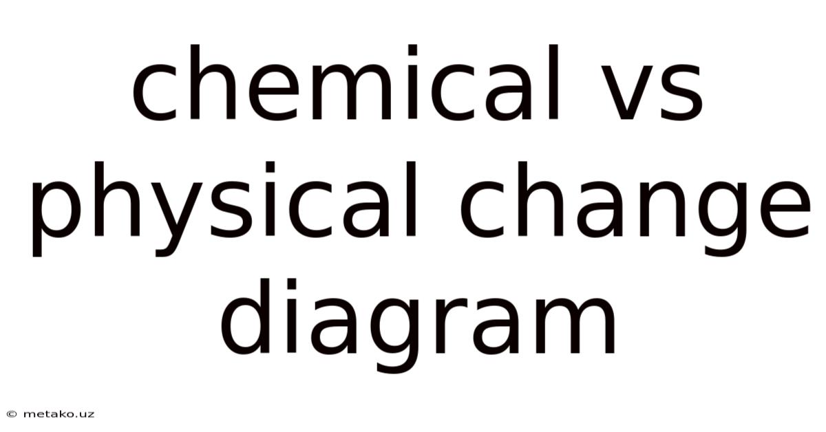 Chemical Vs Physical Change Diagram