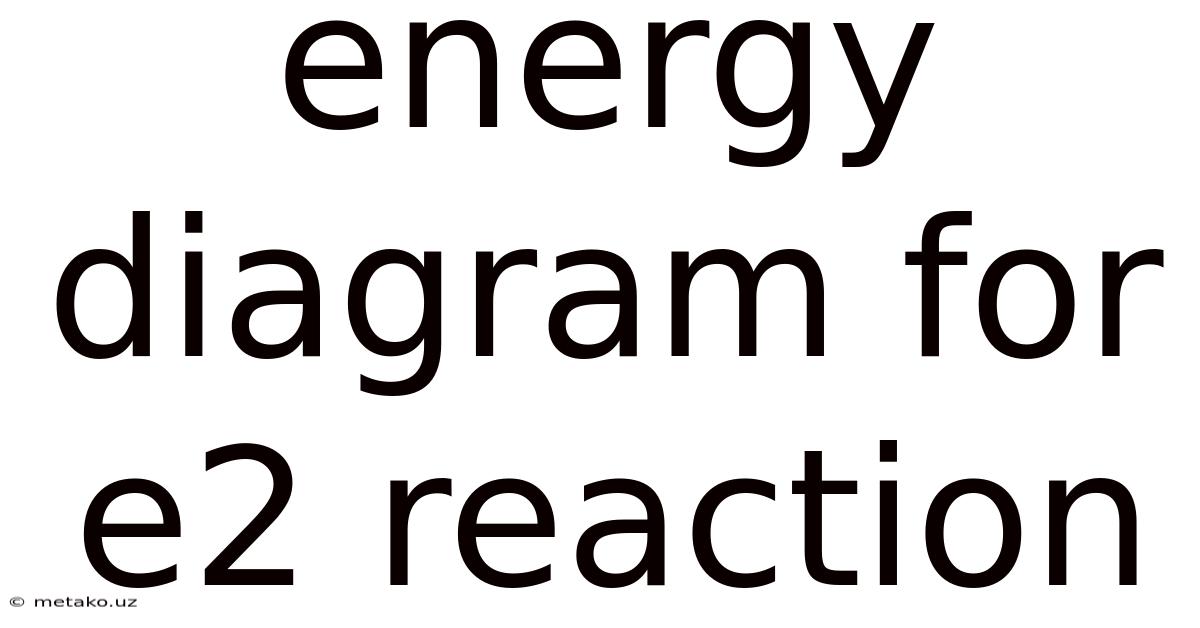 Energy Diagram For E2 Reaction