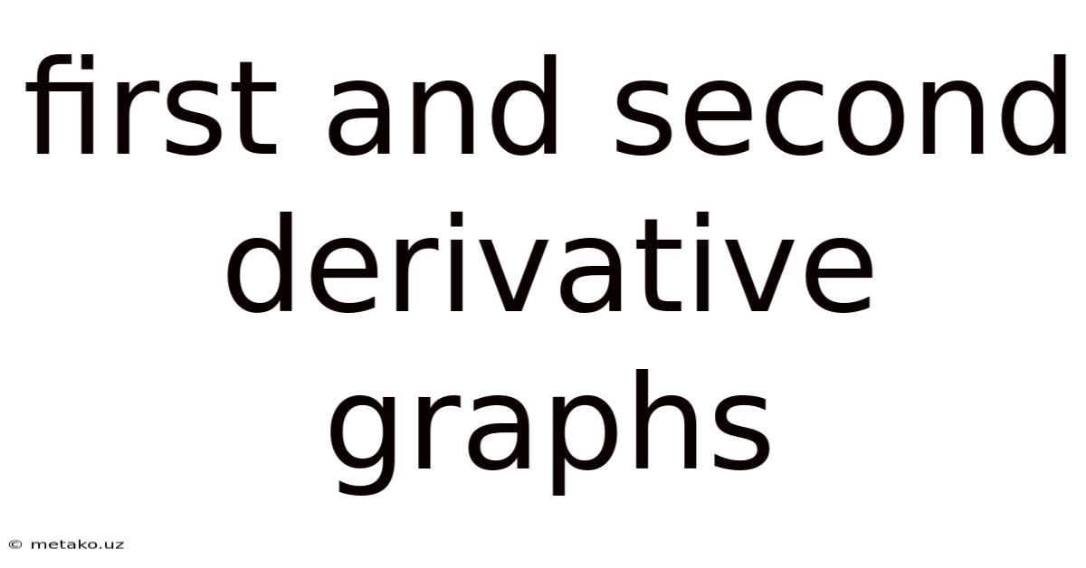 First And Second Derivative Graphs