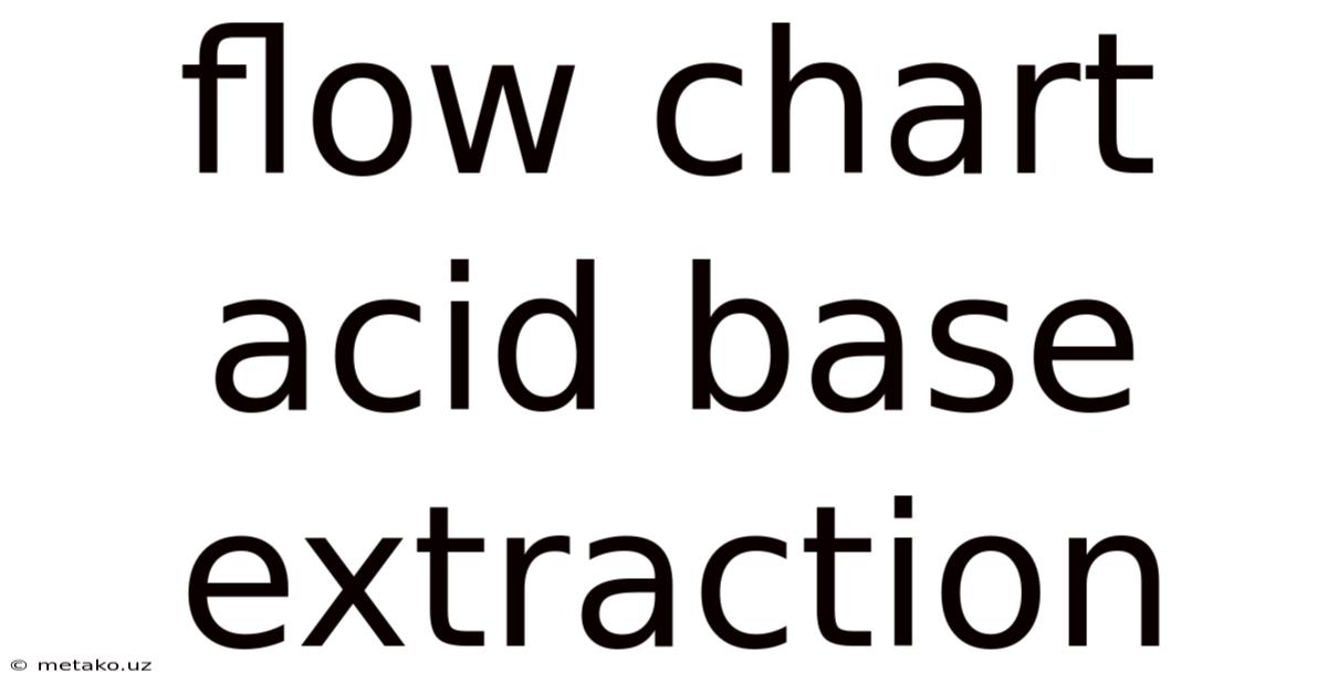 Flow Chart Acid Base Extraction