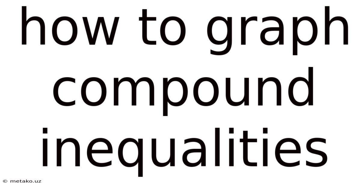 How To Graph Compound Inequalities