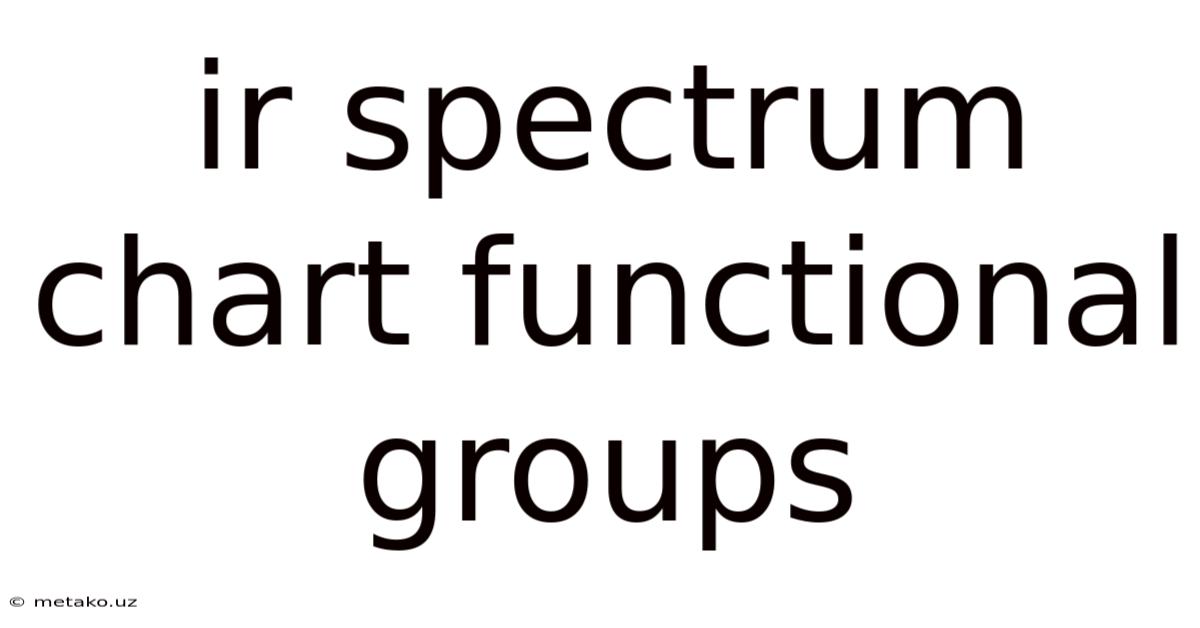 Ir Spectrum Chart Functional Groups