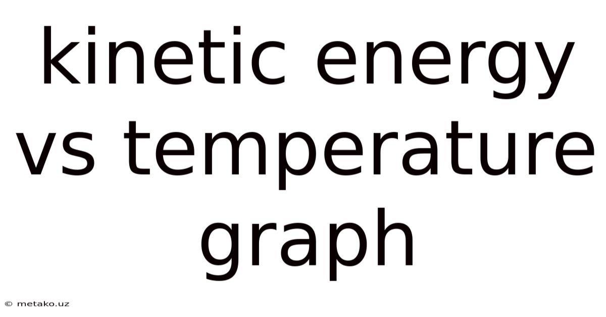 Kinetic Energy Vs Temperature Graph