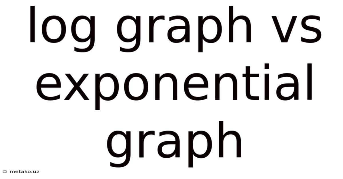 Log Graph Vs Exponential Graph