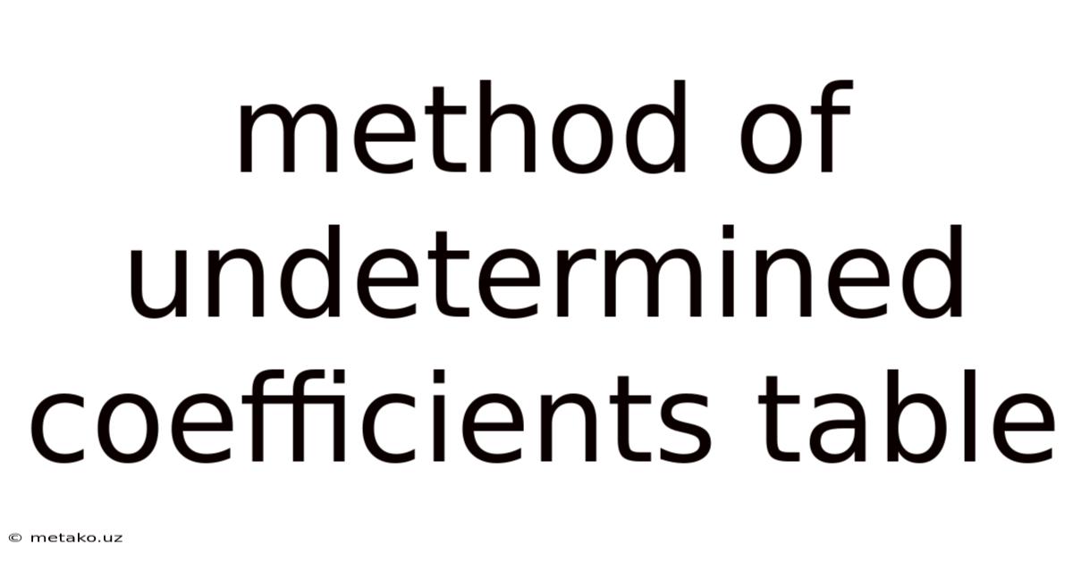 Method Of Undetermined Coefficients Table