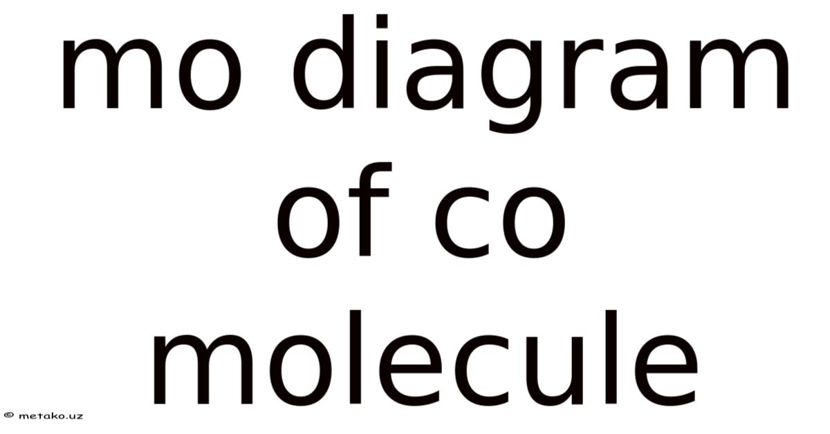 Mo Diagram Of Co Molecule