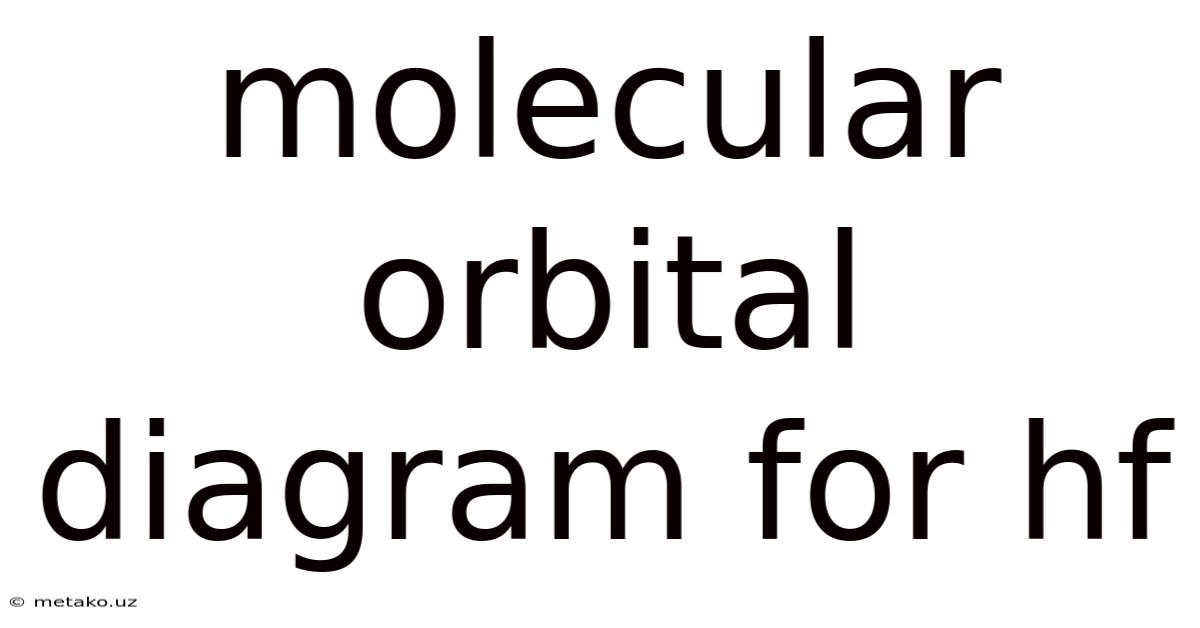 Molecular Orbital Diagram For Hf