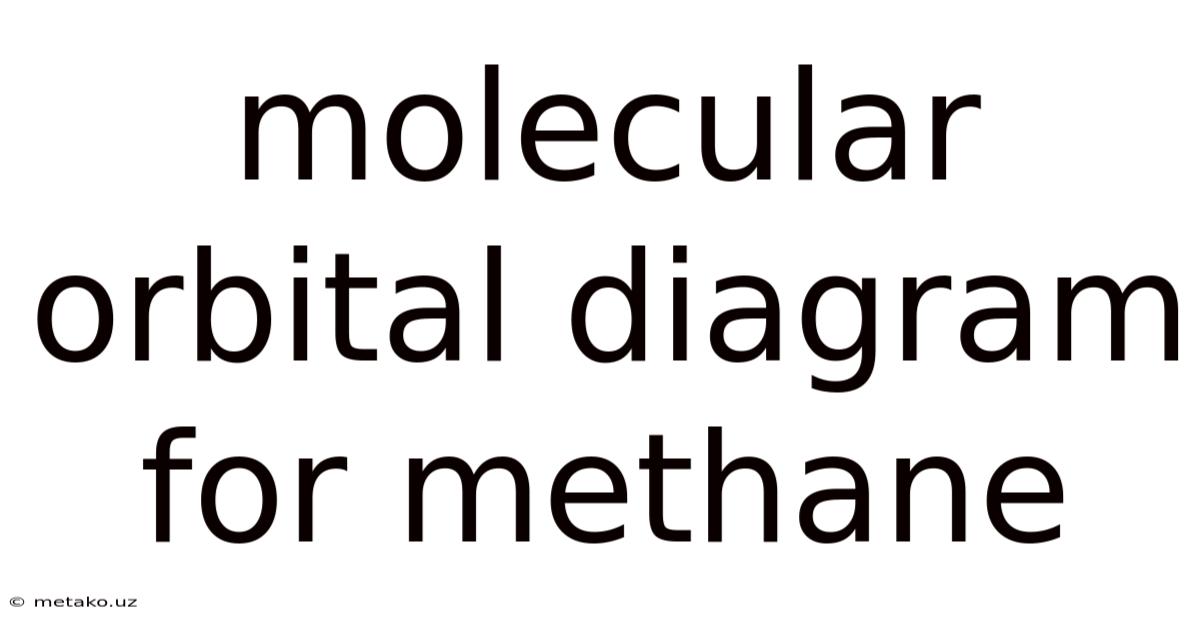 Molecular Orbital Diagram For Methane