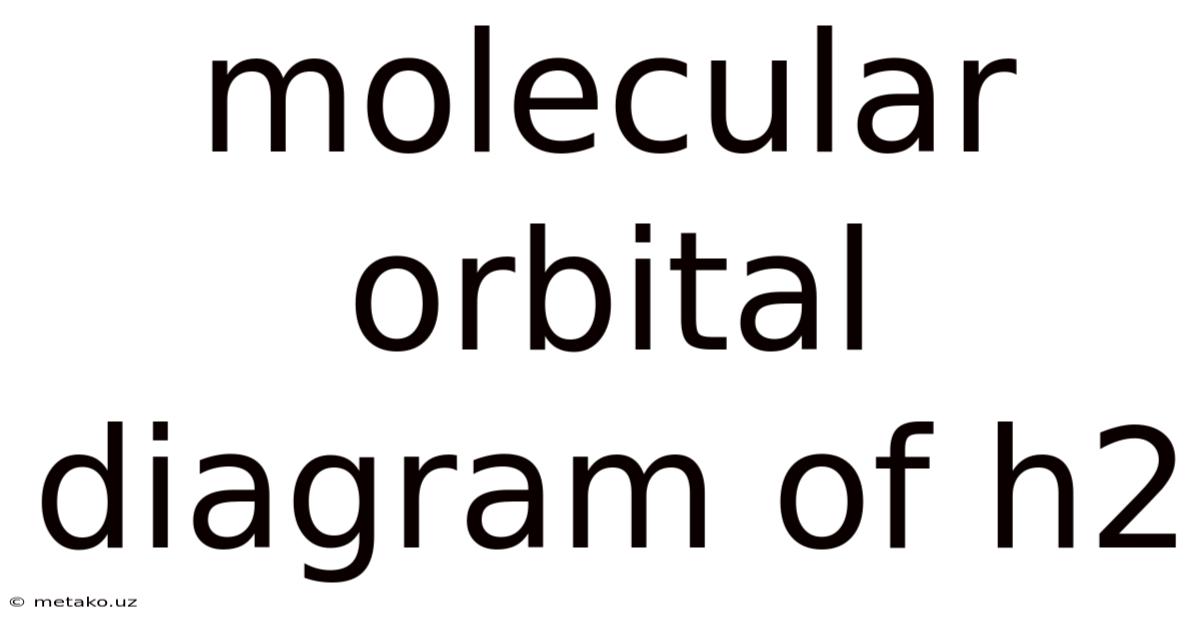Molecular Orbital Diagram Of H2