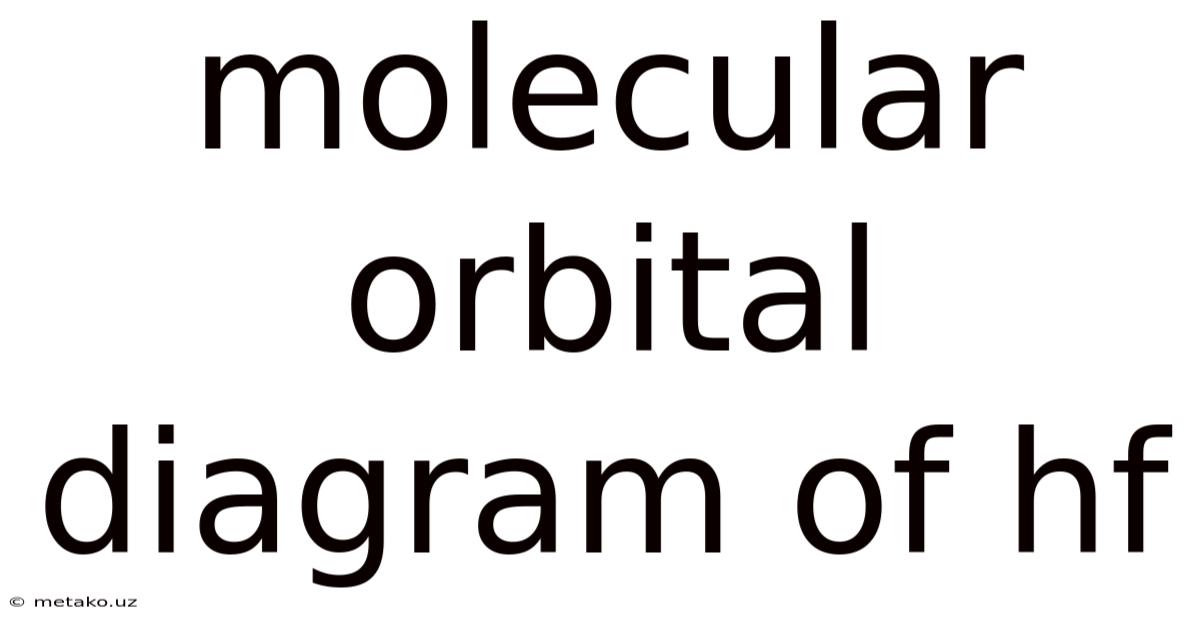 Molecular Orbital Diagram Of Hf