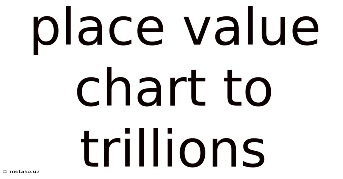 Place Value Chart To Trillions