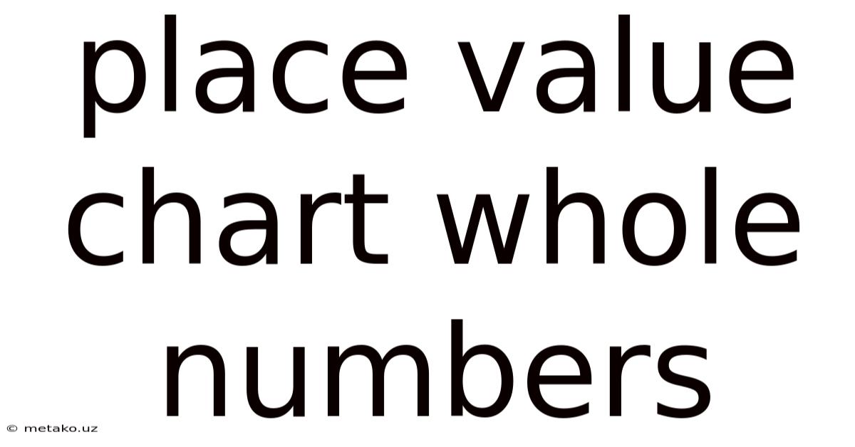 Place Value Chart Whole Numbers