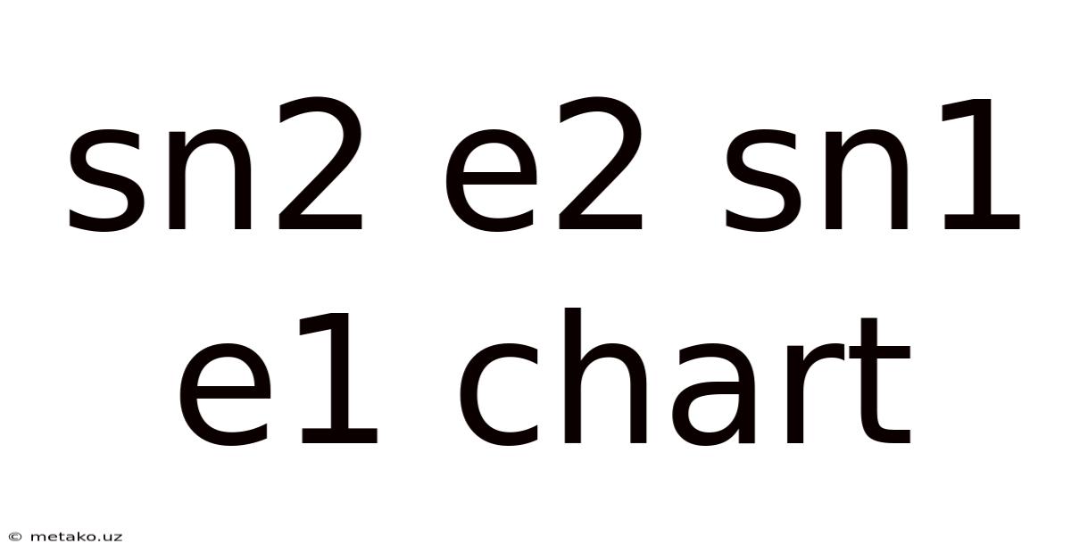 Sn2 E2 Sn1 E1 Chart