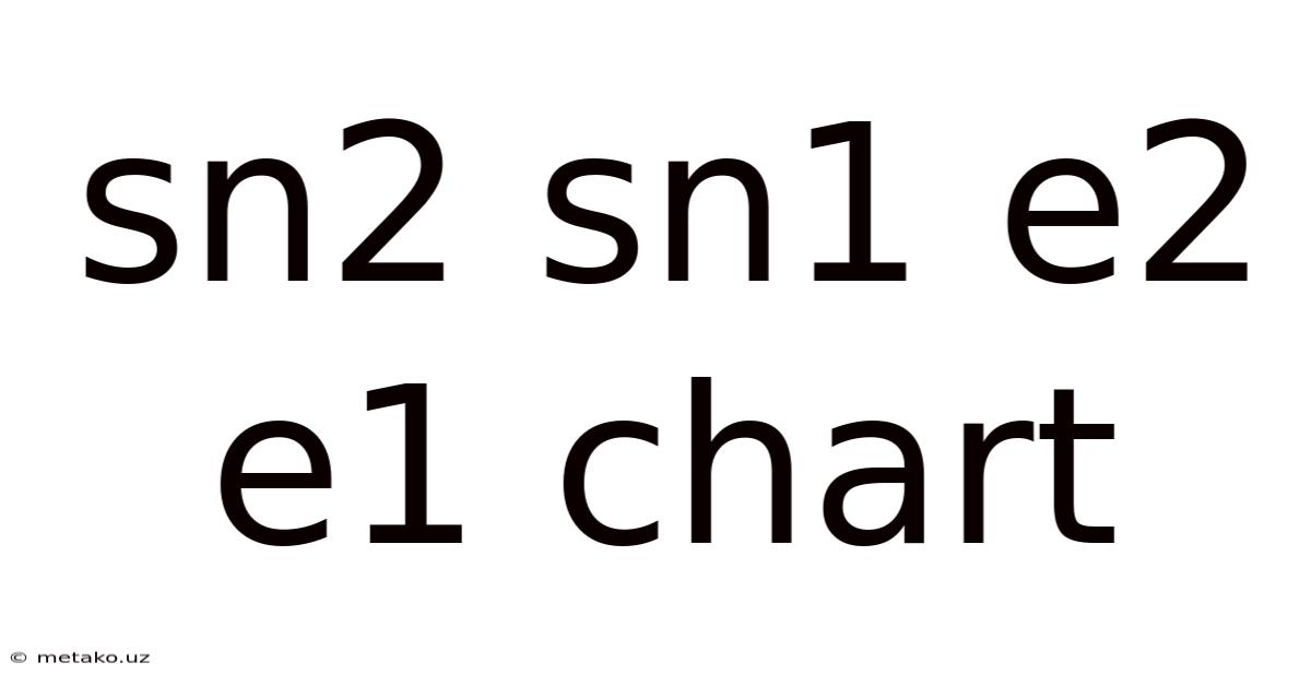 Sn2 Sn1 E2 E1 Chart