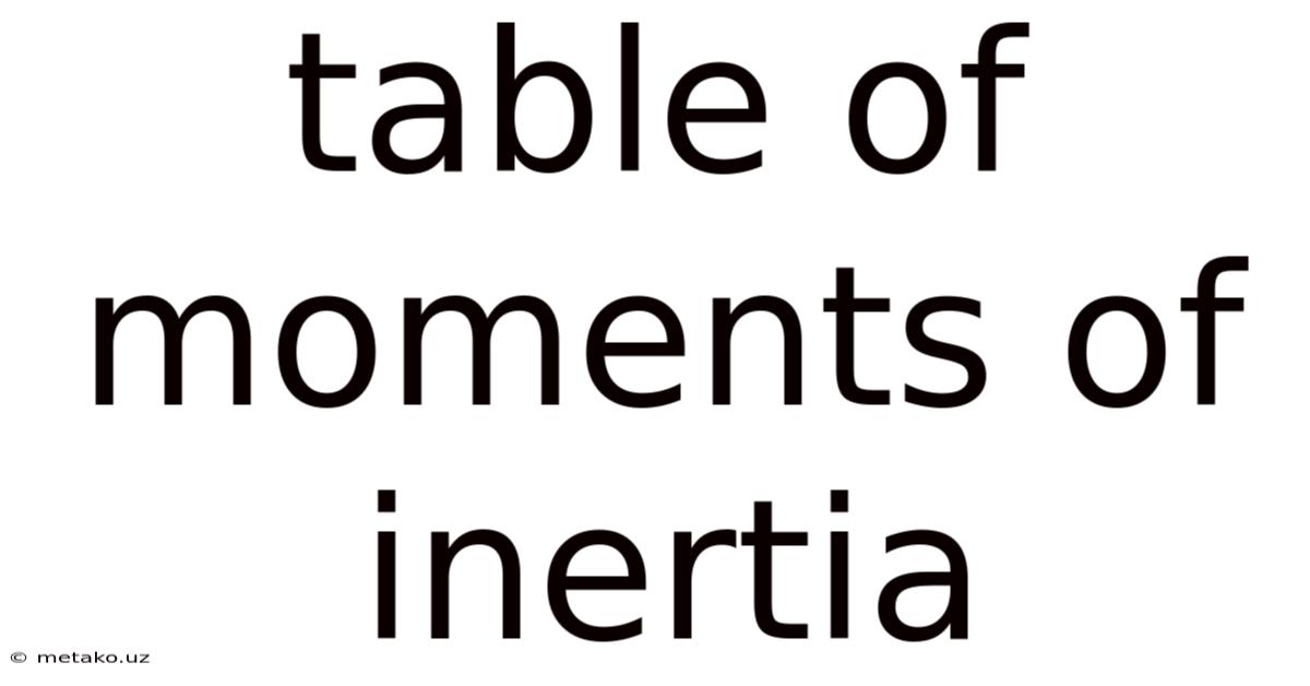 Table Of Moments Of Inertia
