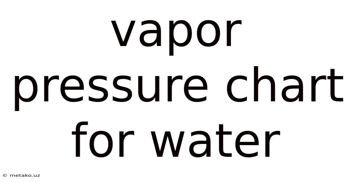 Vapor Pressure Chart For Water